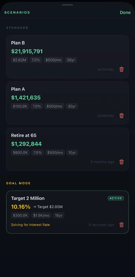 Saved scenarios in CompoundFX on iPhone: three standard plans (Plan B, Plan A, and Retire at 65) and a Goal Mode scenario targeting $2,000,000
